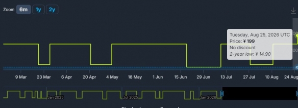 《巫师3：狂猎》Steam价格大涨！可免费升级重制版