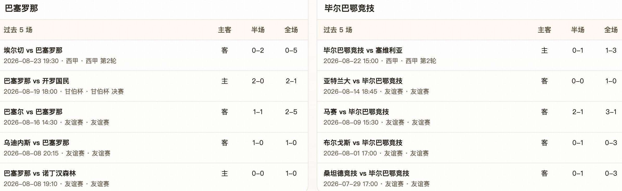 半全场分析：主场火力拉满，巴萨半全场看好胜胜