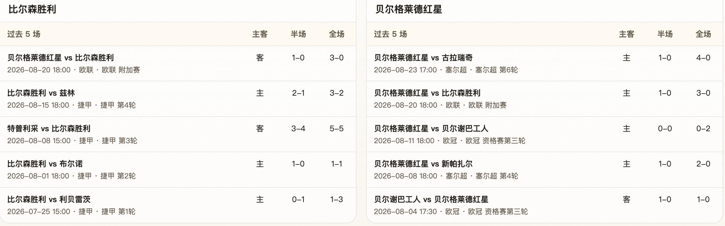 半全场分析：主让半球难掩防线隐患，比尔森胜利反弹仍需防红星控局