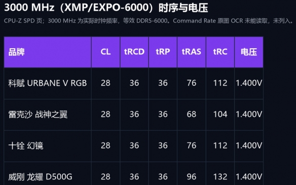 比HBM4e快30%！英伟达推出NVHBM：功耗降15%、面积省30%