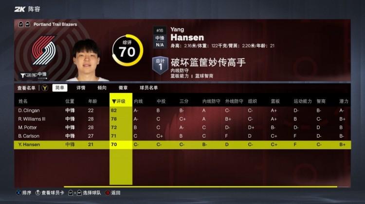 开拓者2K27评分：阿夫迪亚88，利拉德86莫兰特84，杨瀚森70