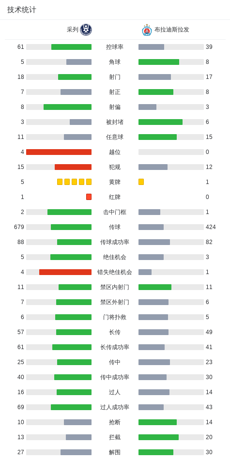 贝西克塔斯2000万欧元敲定特罗萨德，个人条款待定
