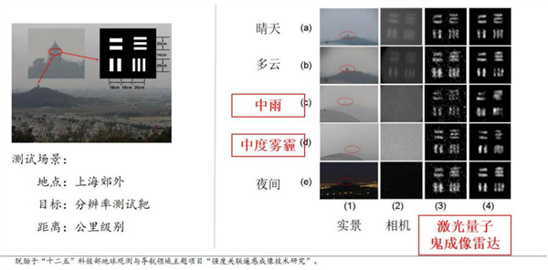 慢跑分解动作