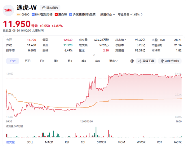 电动自行车限速困住外卖骑手:25km限速1小时赚不到20元