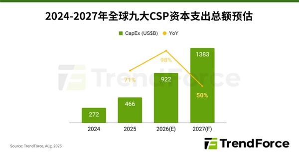 好消息：能用！坏消息：没法玩！RTX 3080实测DLSS 5仅剩4帧