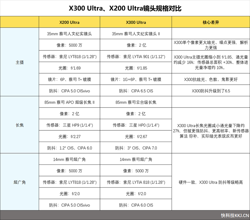 曲棍球ccm